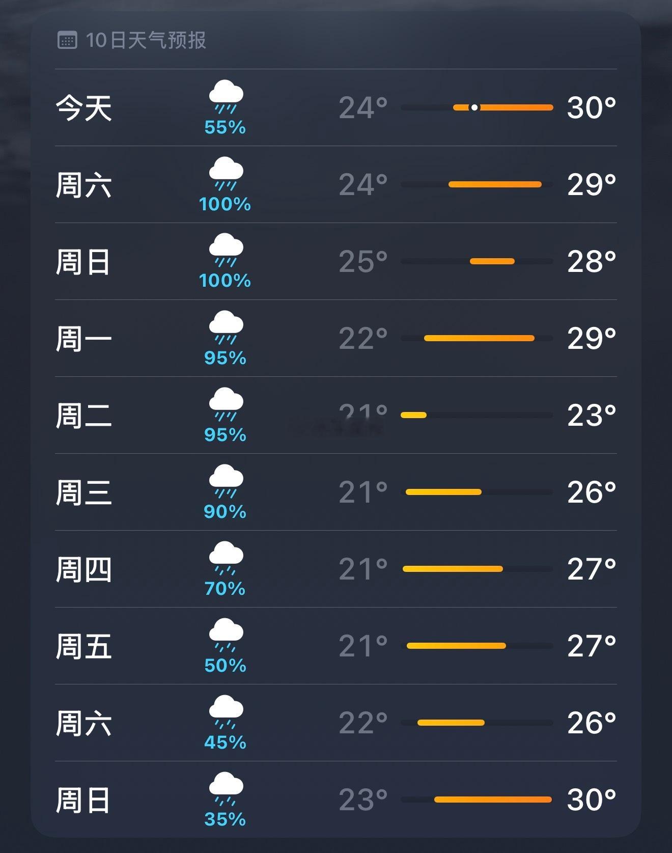 六月你就这样对我