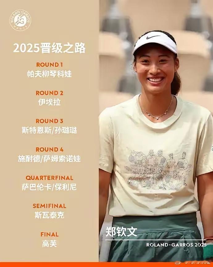 2025年法网郑钦文晋级夺冠之路；​第一轮，郑钦文2-0帕夫柳琴科娃第二轮，郑钦