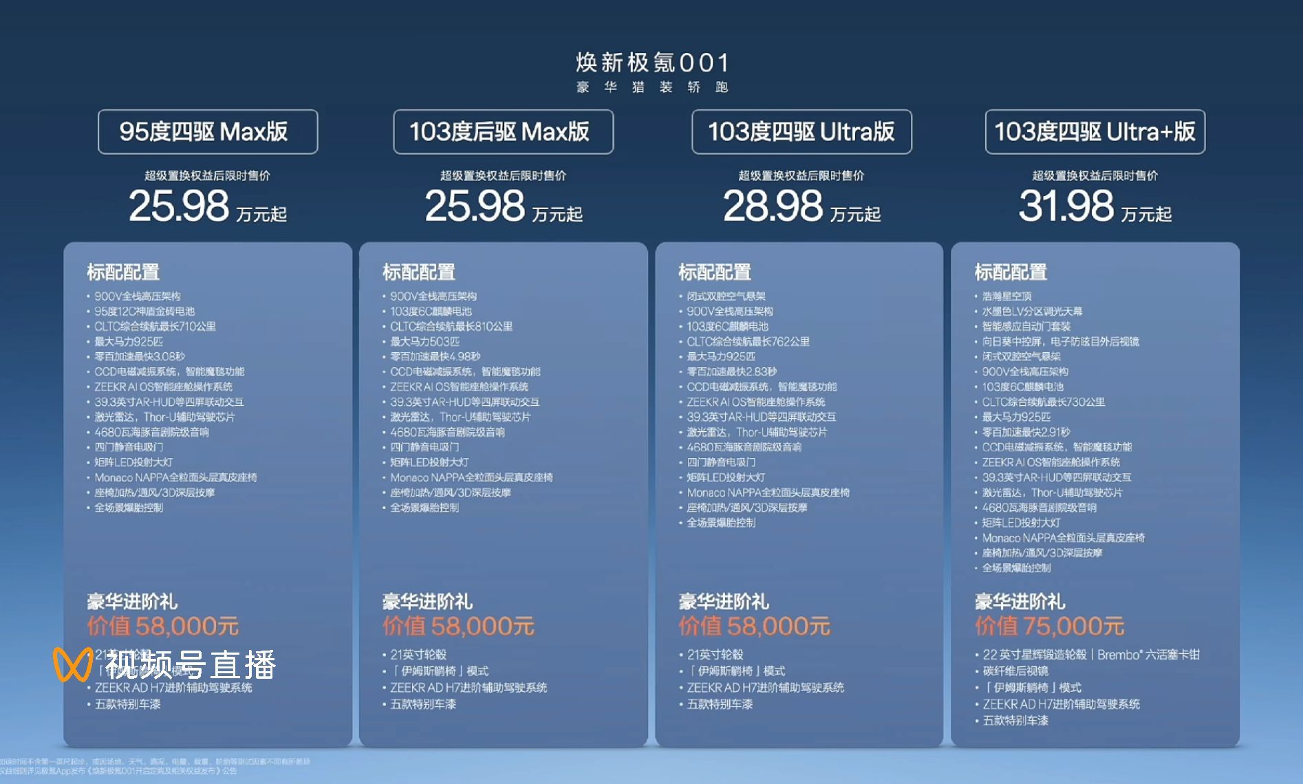 极氪焕新版001价格来了25.98～31.98w，这价格怎么样，会爆么？🙌