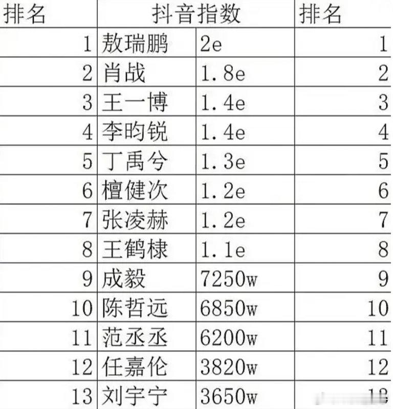 今年的抖帝换人了😂​​​