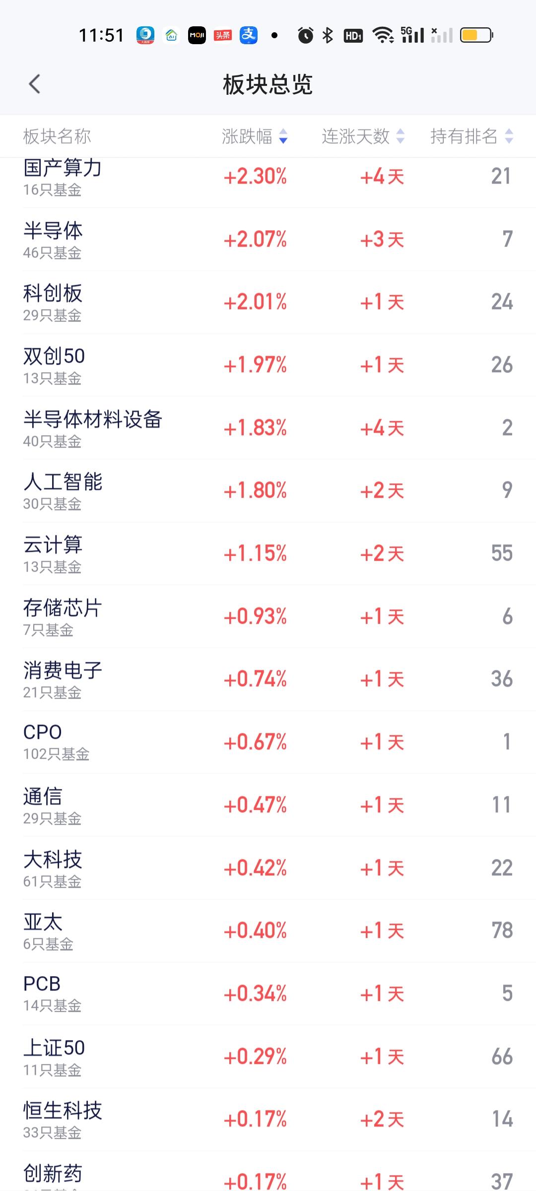 上午看着很平庸，正当大家以为今天的大盘就这样平常走完的时候，奇迹爆发了。这就是命