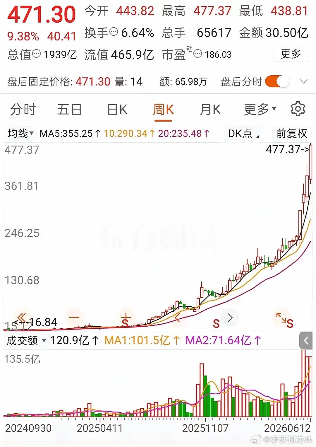 一位顶级高手，他的交易模式，彻底颠覆了我的认知。他这套逍遥派炒股法，规则简单到