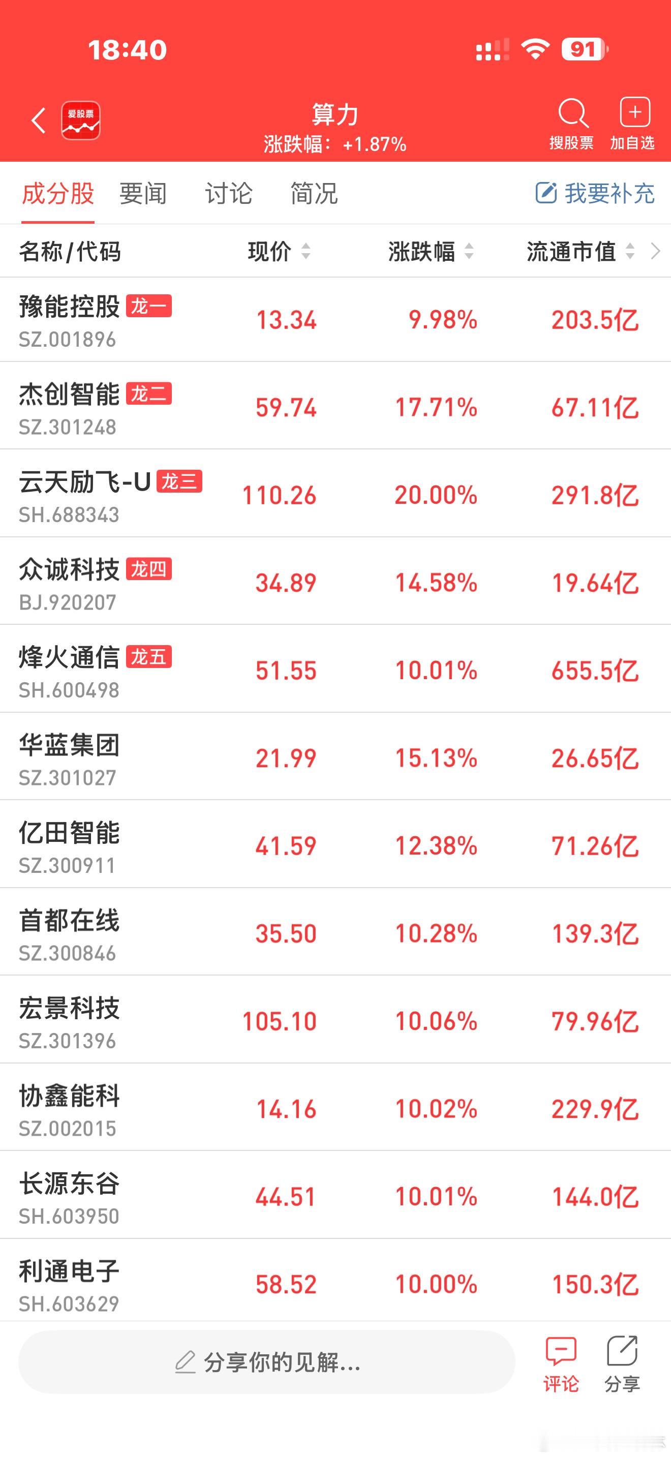 a股算力算力租赁方向同样于盘中活跃，云天励飞、利通电子、拓维信息、杭钢股份、金
