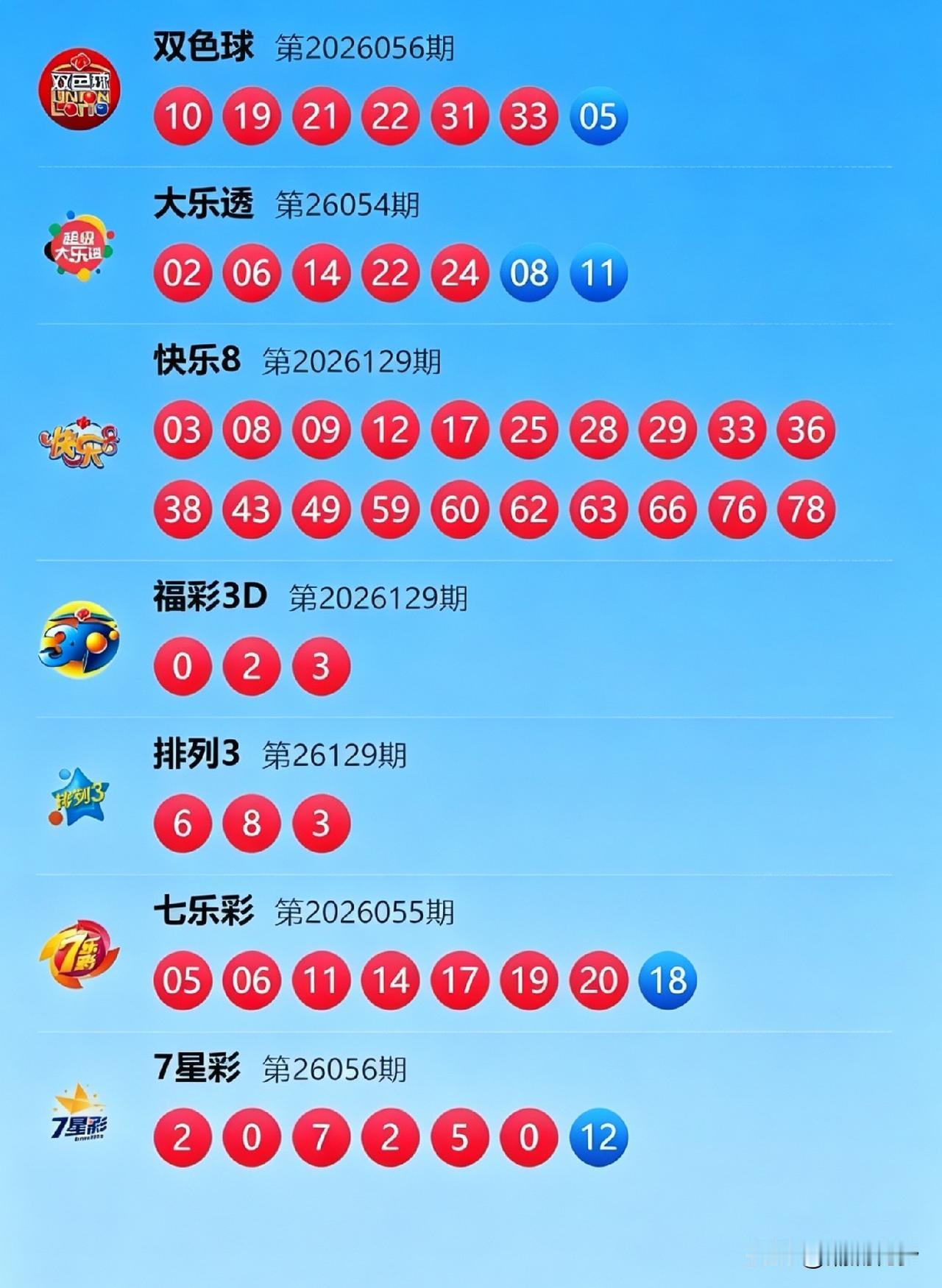 5月19日开奖速递来啦！2026056期双色球开奖：红球10、19、21、22