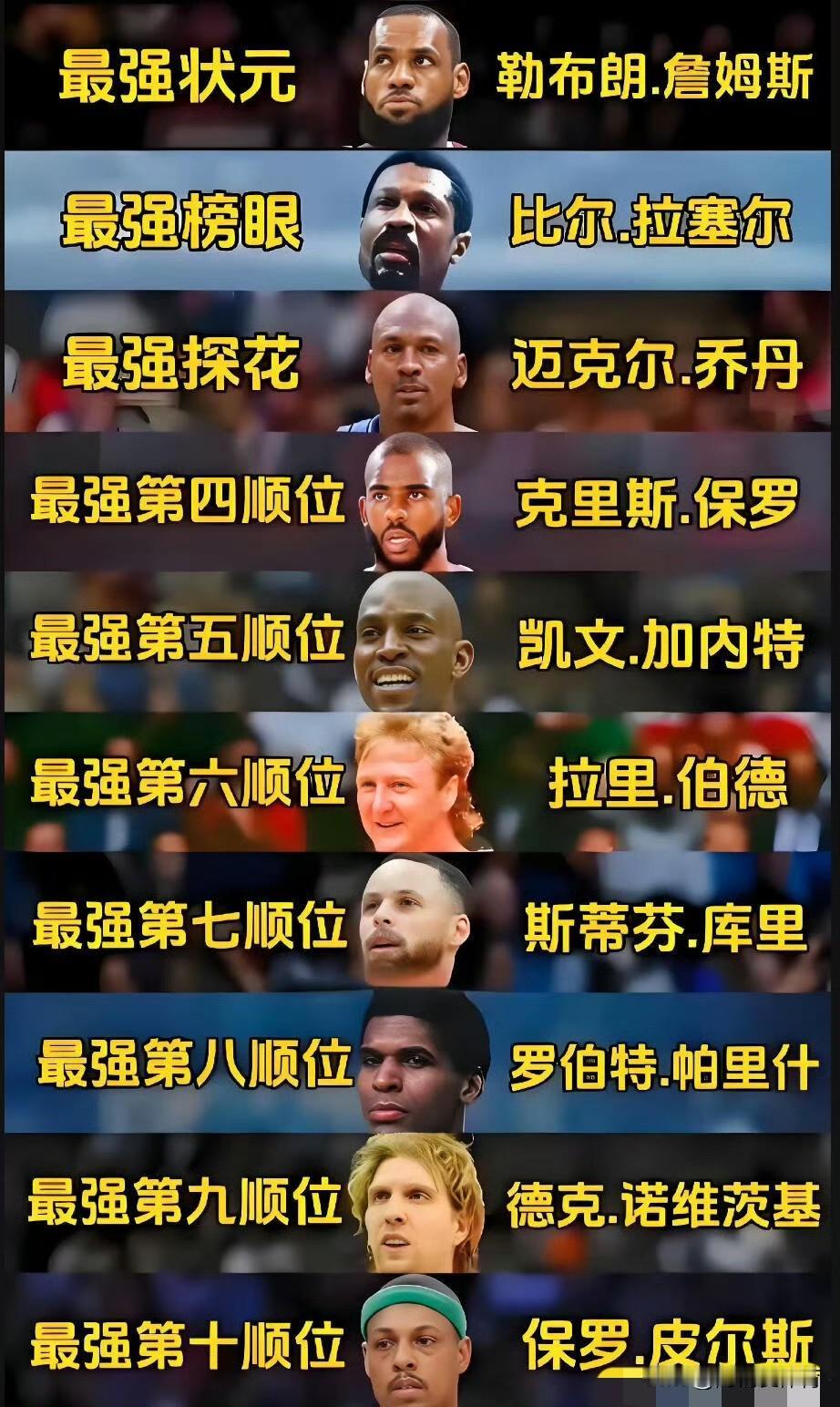 晒图笔记大赛美之篮历史上最强的选秀前十位次，状元詹姆斯，榜眼拉塞尔，探花乔丹，第