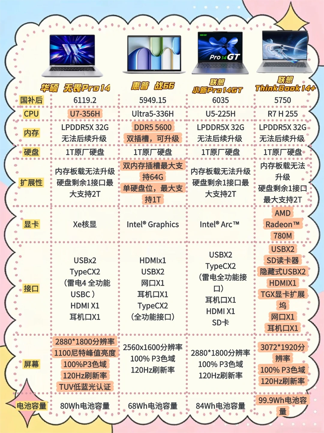2026年笔记本电脑攻略🔥四款热门办公本分析