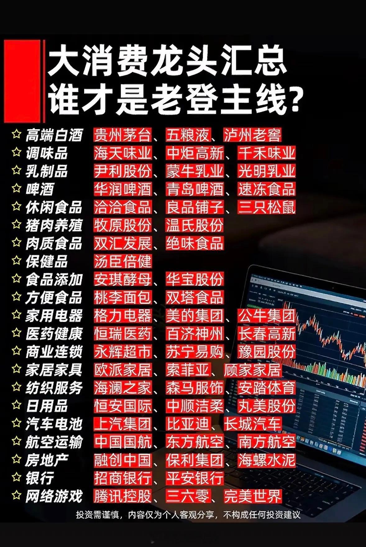 这张图列出了各大消费龙头股。看到这张列着各大消费龙头股的图，感觉就像打开了财富密