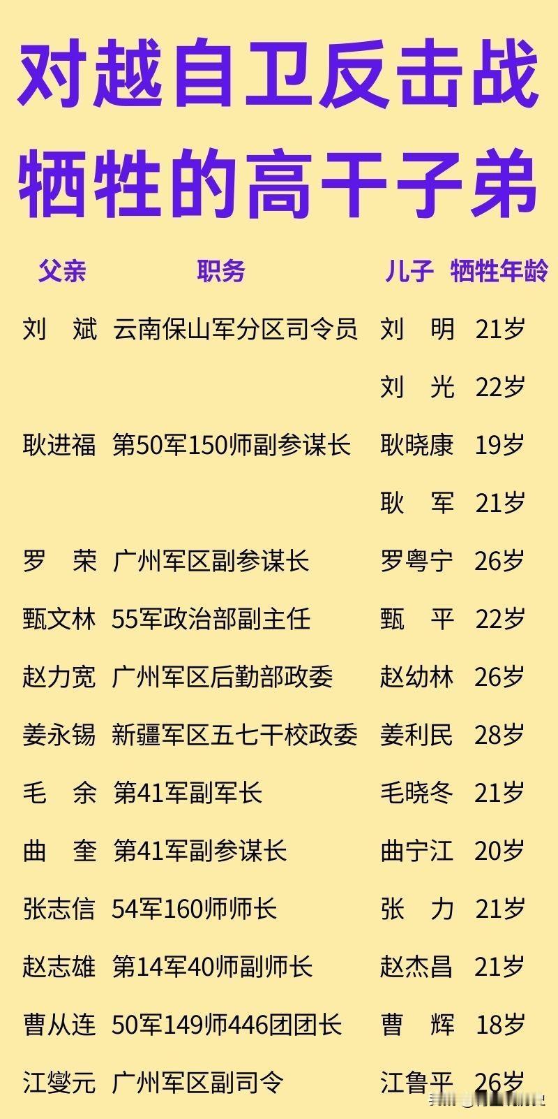 对越自卫反击战牺牲的高干子弟！刘斌司令员，他的两个儿子都先后牺牲在了战场上，