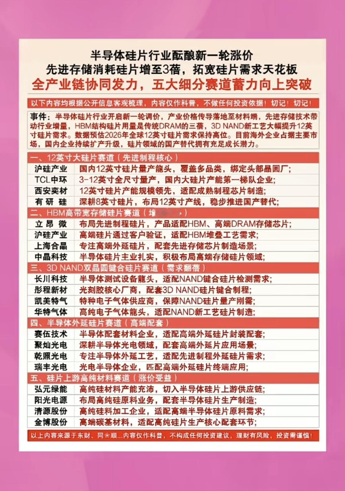 半导体硅片：酝酿新一轮涨价！先进存储消耗硅片增加3倍！五大细分领域核心龙头