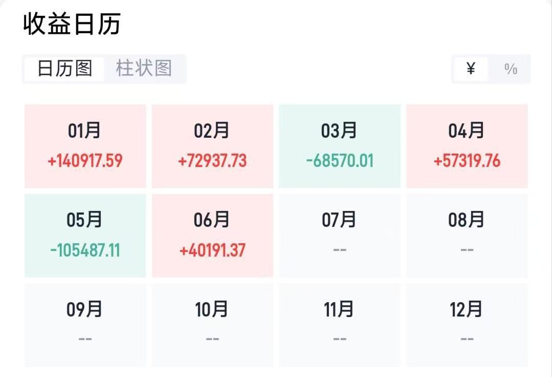 打不过就加入。朋友给我收来了他的收益图，6月份成功盈利4万多块。朋友告诉