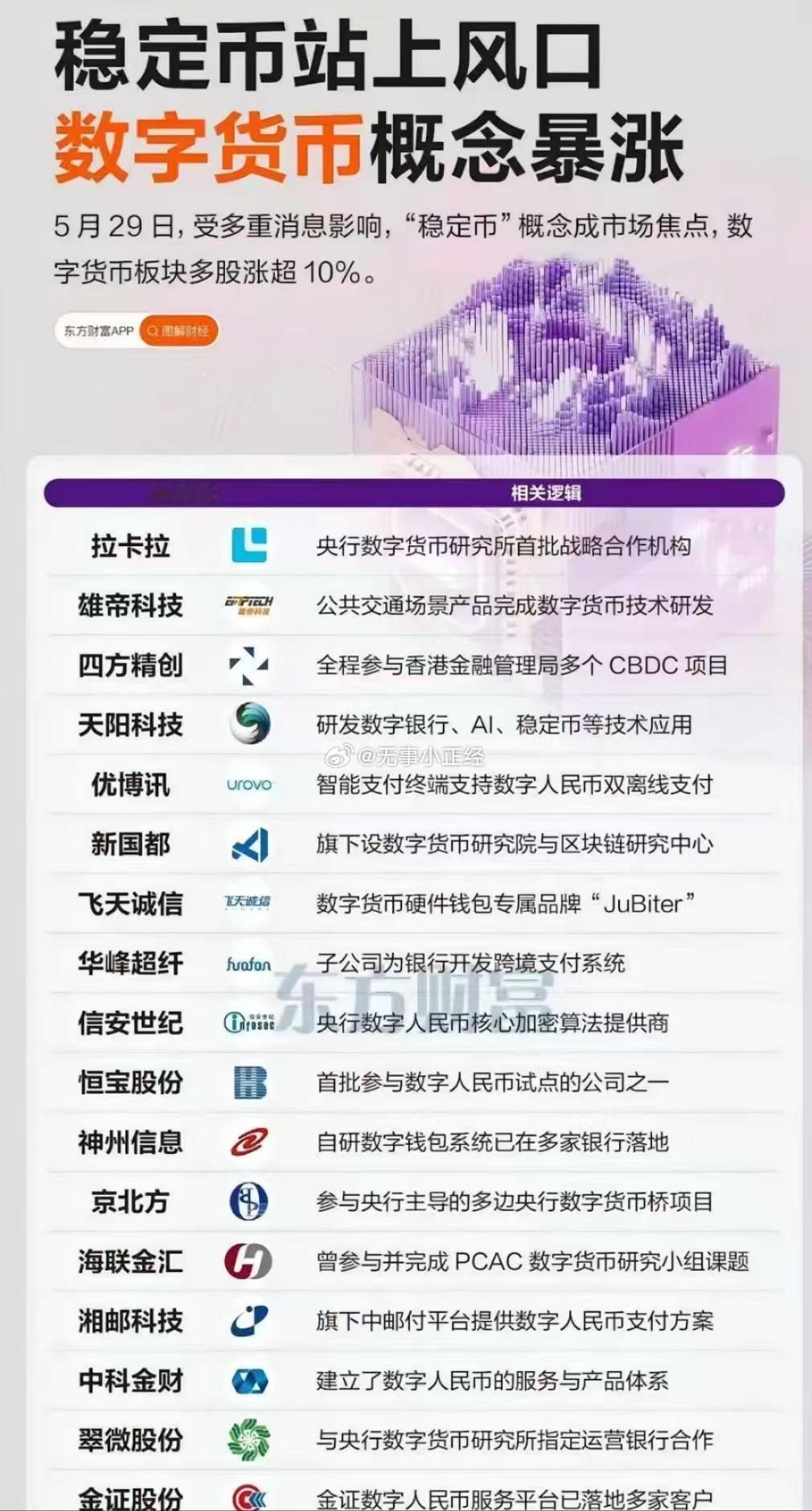 稳定币概念股！老概念，新名词，学不完，根本学不完…​​​