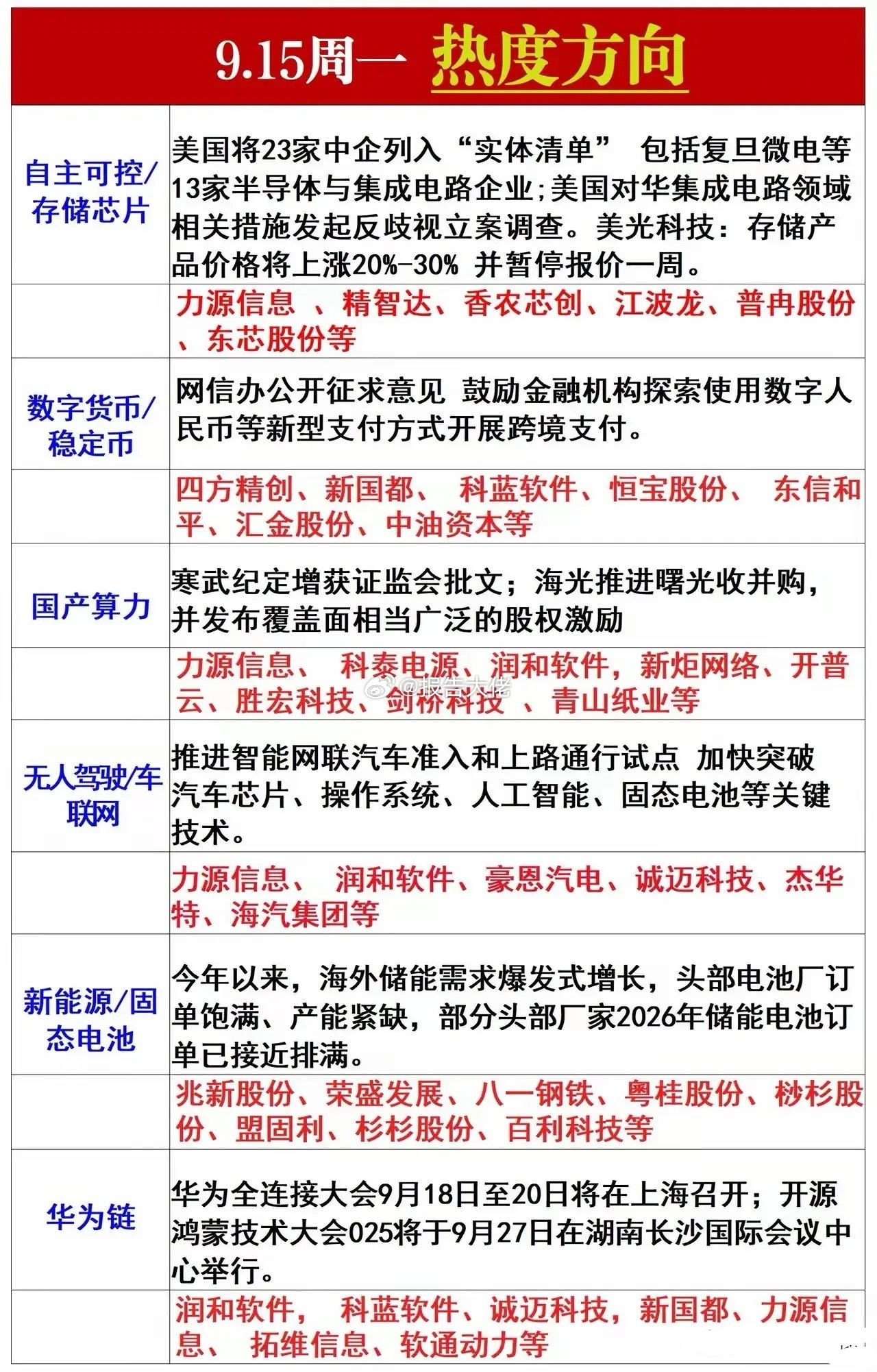 明日热度方向国产替代\算力\稳定币等方向及相关​​​