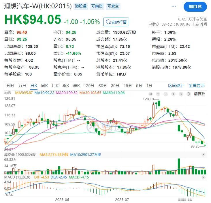 理想汽车，主动设计的重卡碰撞事件之后，17个交易日跌去30%，市值蒸发700亿…
