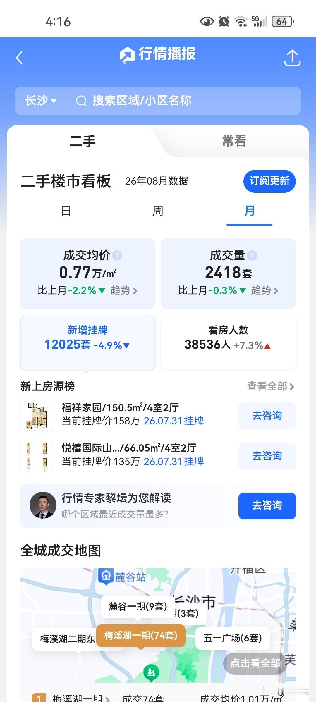 长沙二手房成交价格又突破历史最低价格！价格没有最低，二手房现在关键看成交量看成交