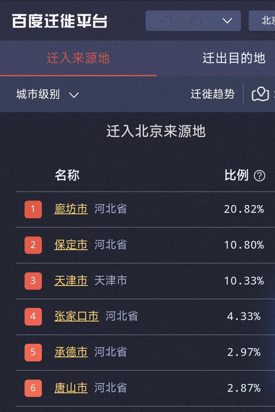因为廊坊到北京近代咫尺，因此背井离乡的北京人更喜欢到廊坊生活，真正让我疑惑不解的