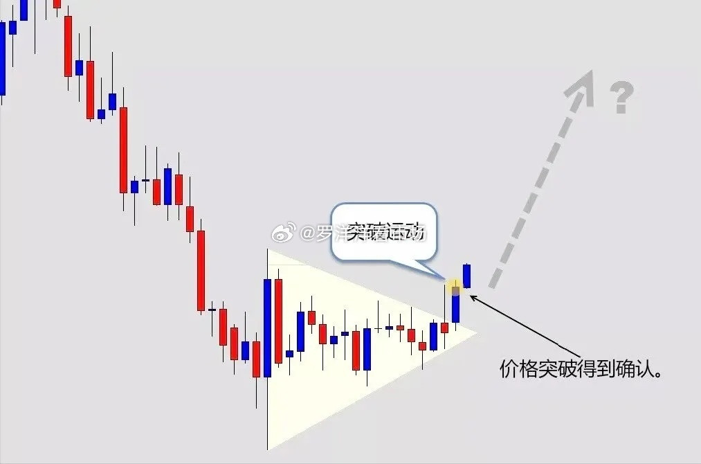 即使胜率只有50%，通过严格的风险控制，你依然可以实现盈利！为什么胜率不是盈利的