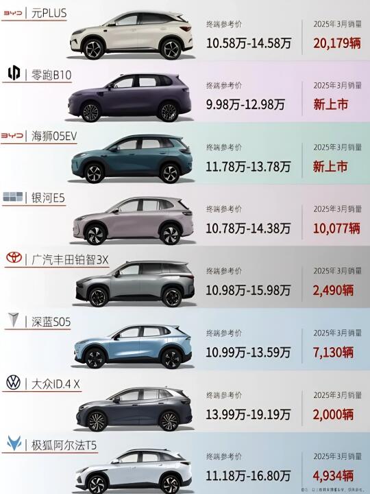 15万预算纯电SUV红黑榜（社畜版）