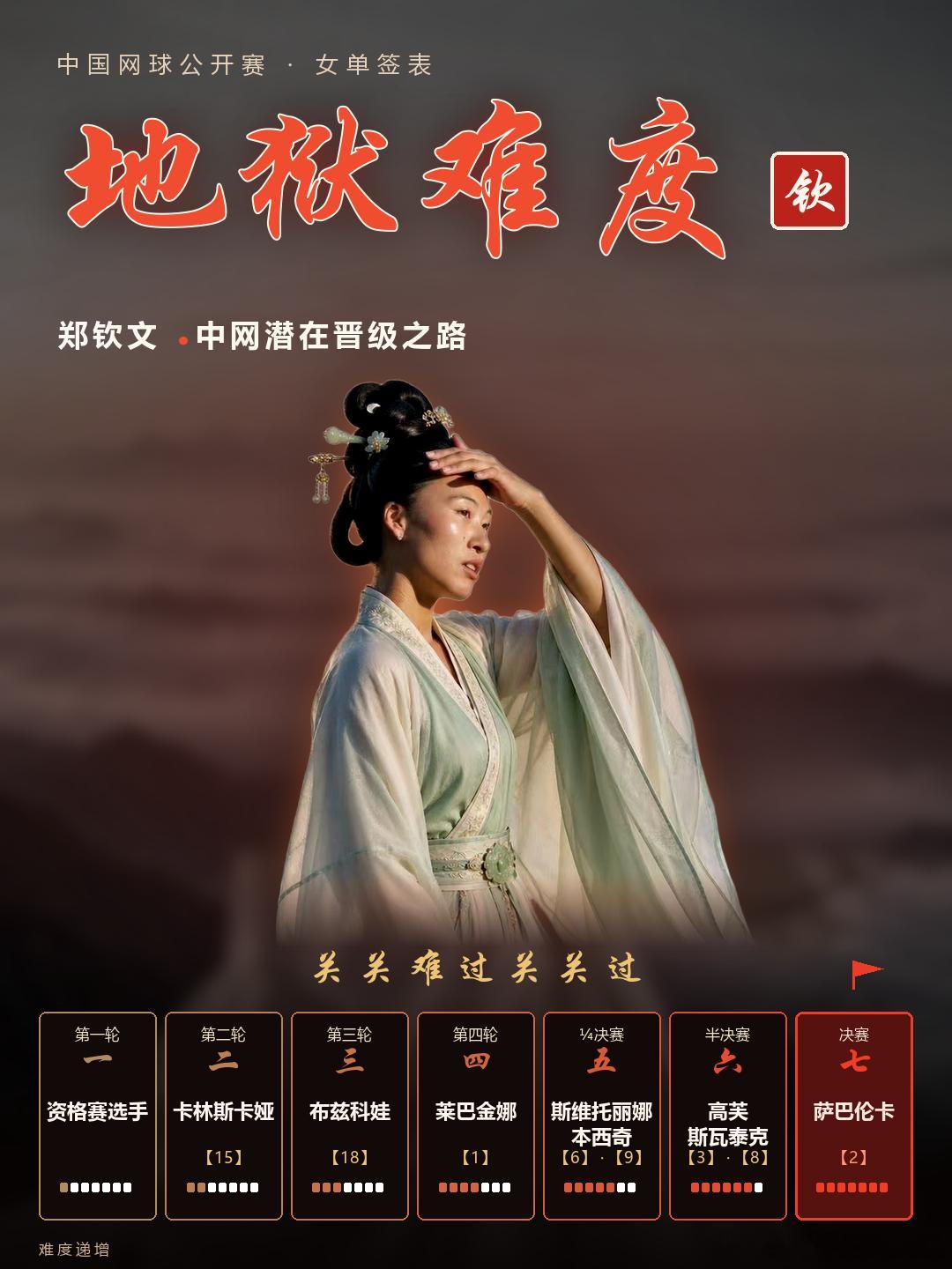 2026中网｜郑钦文潜在晋级之路1️⃣第一轮：资格赛选手2️⃣第二轮：卡林斯卡娅【15】3️⃣第三轮