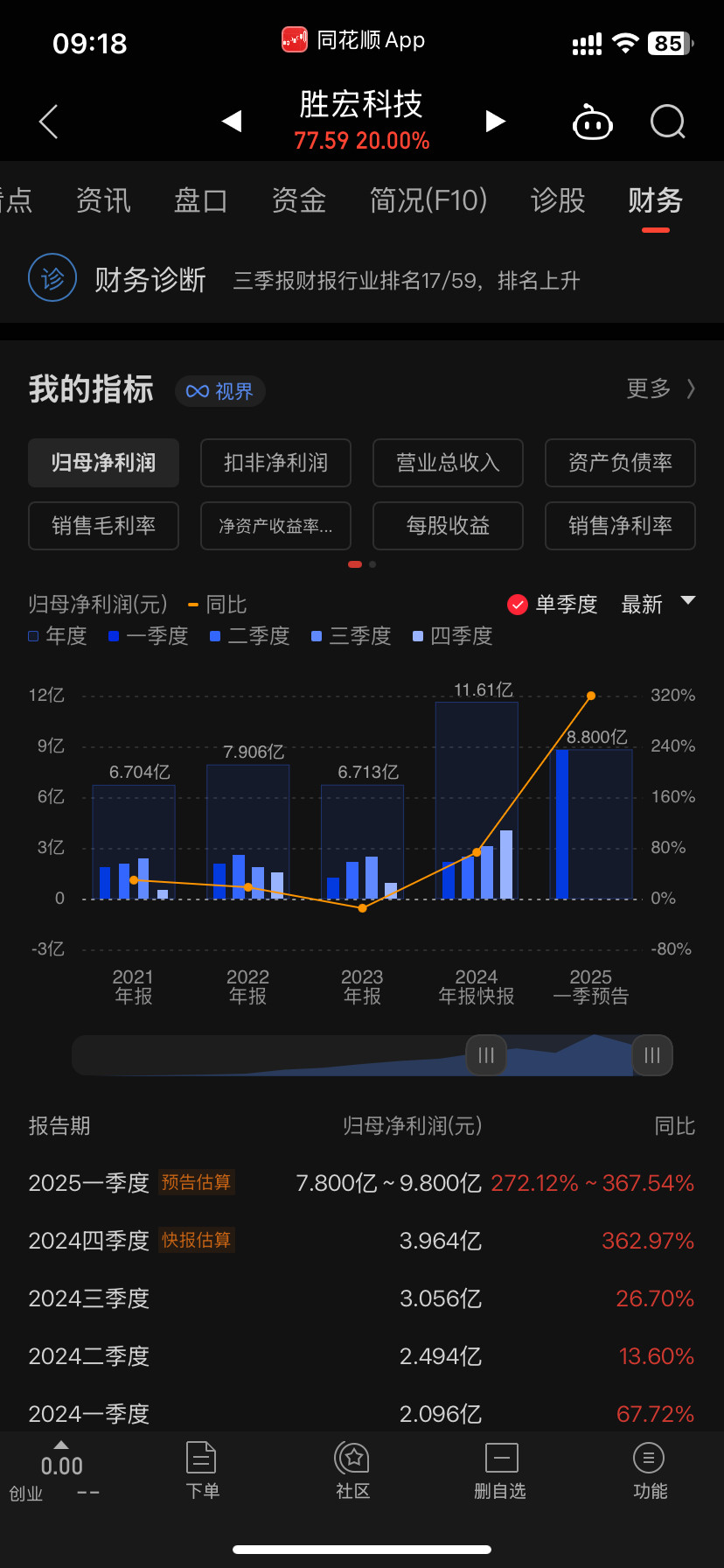 胜宏落地了强者恒强是有原因的​​​