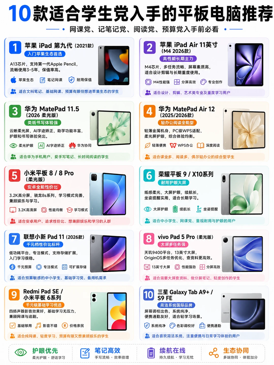 10款学生党必看平板推荐，小白必看