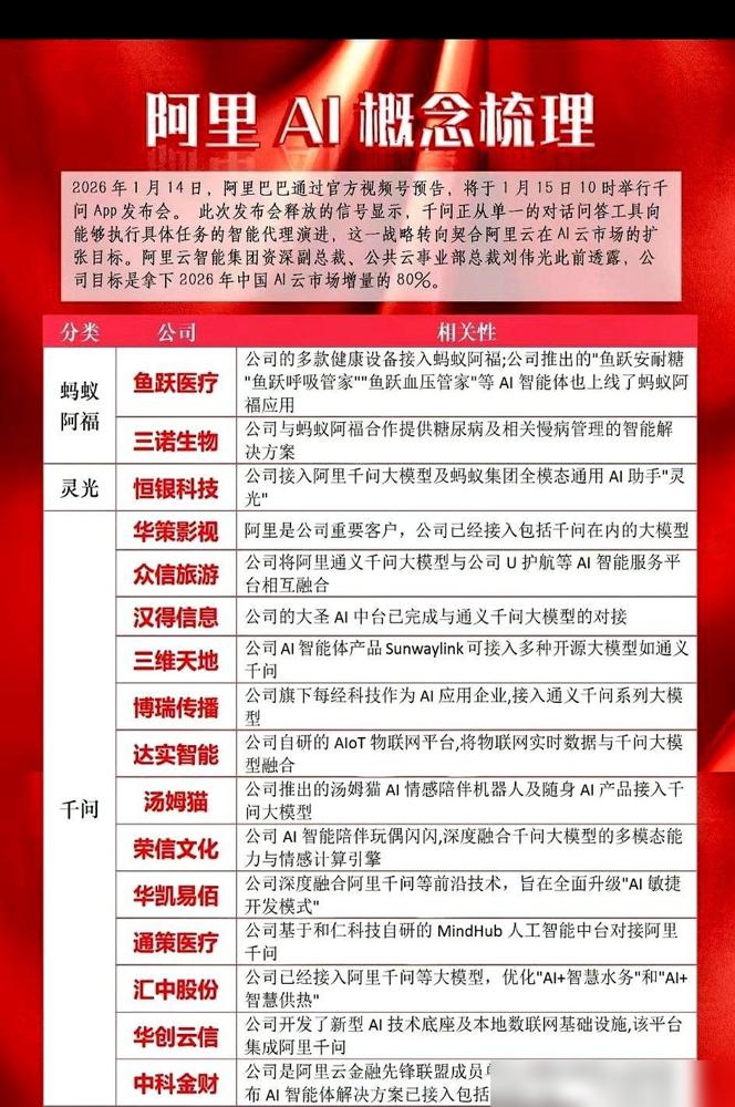 2025年，九成AI公司将死于账户归零。这不是预言，是正在发生的“排毒”。阿