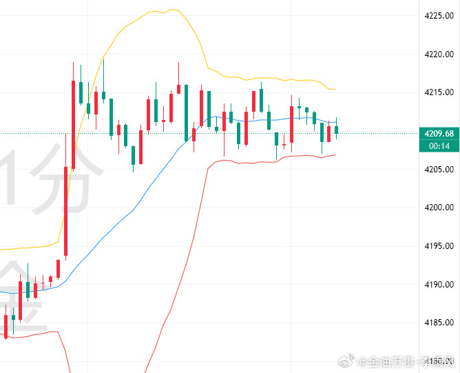 识时务者为俊杰，现价多！金油万贯-李乘风黄金外汇黄金黄金金价现货黄金油价黄金金价半小时下跌50元顾客
