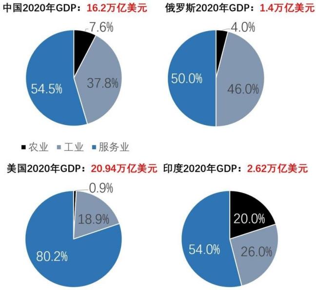 这笔账谁更难扛？一个俄罗斯专家曾经表示：如果中国一味的跟日本打经济战，那么中国付