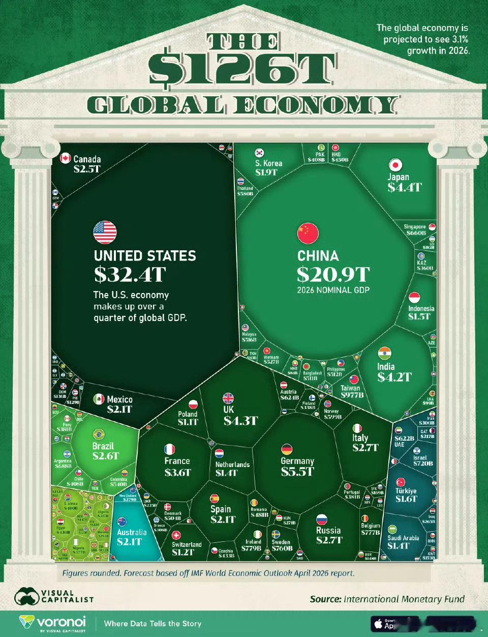 从IMF数据说明美国经济的真实通胀吓人！IMF2026年4月最新预测，中国名义