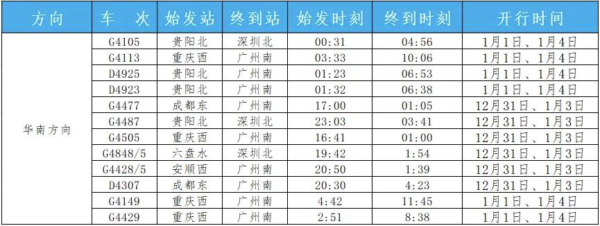 定好闹钟，这些方向将加开夜间高铁。元旦假期即将来临，出行高峰扎堆，为了缓解客运