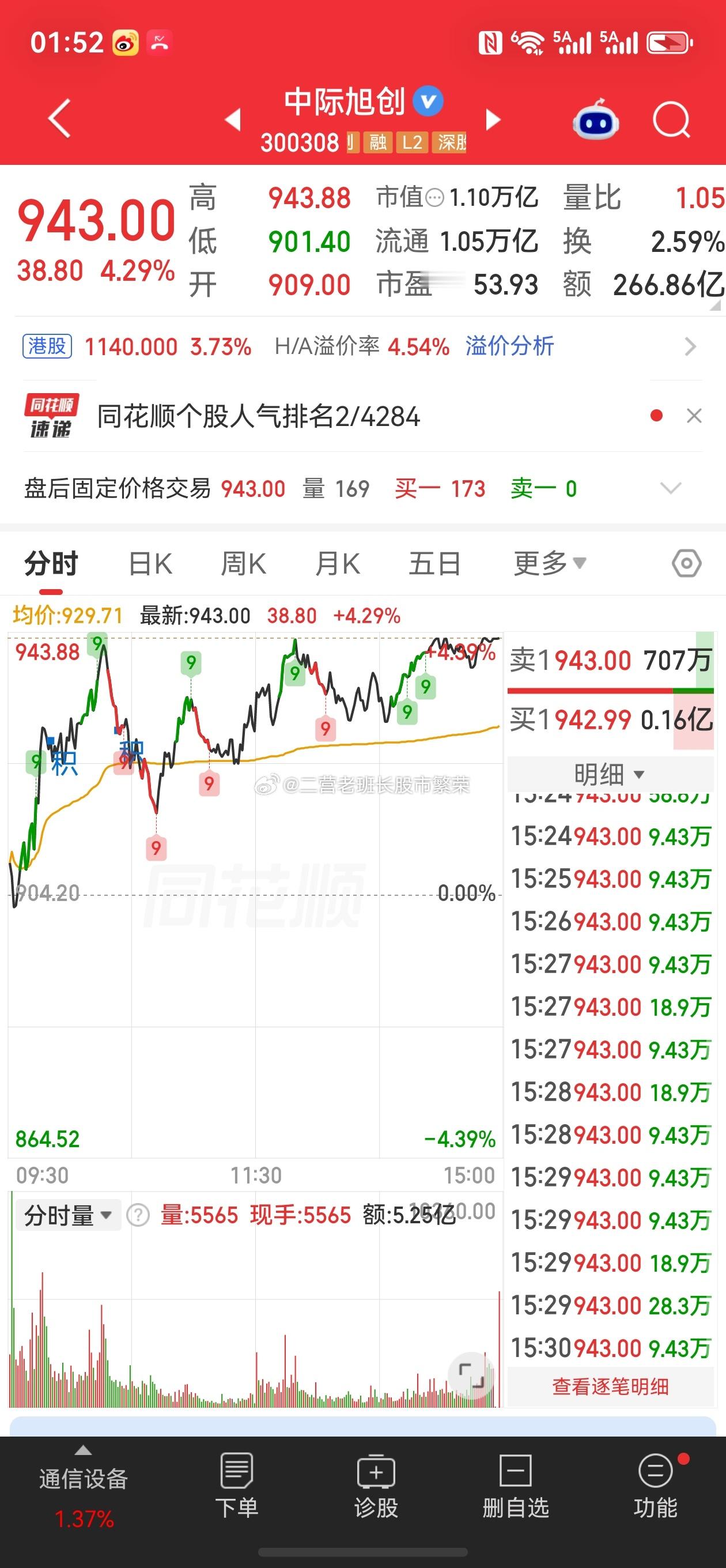 股票微博中际旭创业绩中际旭创上半年净利润136.51亿元章建平成为中际旭创第九大