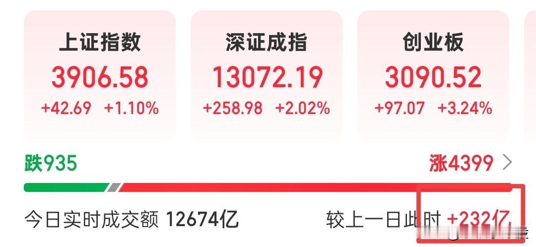 跌了要看涨，涨了不要看空，这样写大家都喜欢看，也不会被人喷，多好！但是呢，咱不是