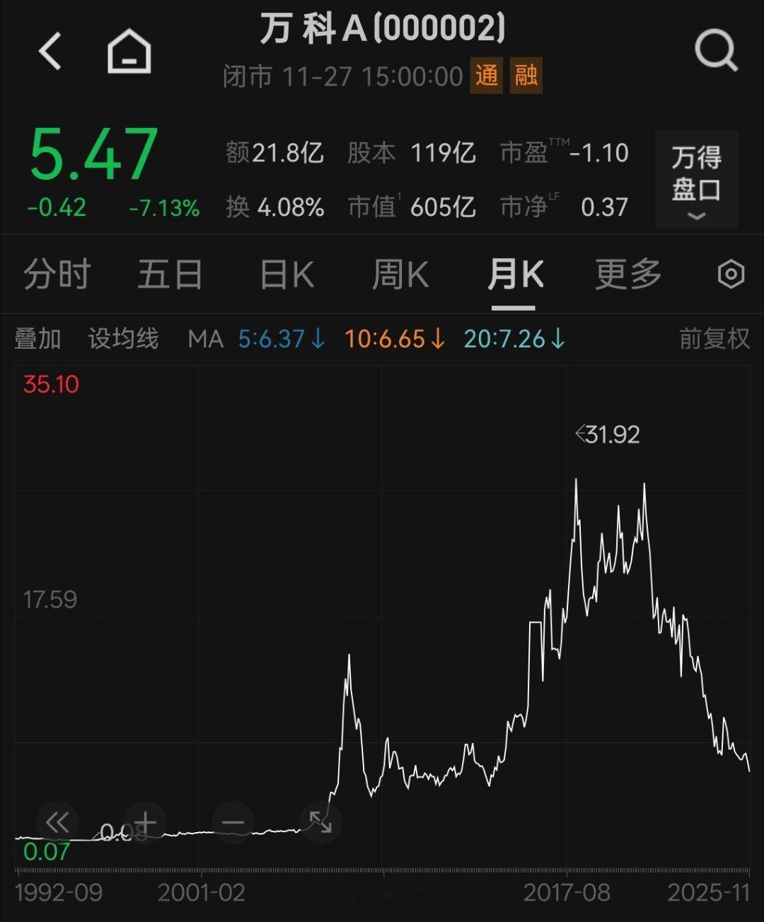 好一个大cycle！