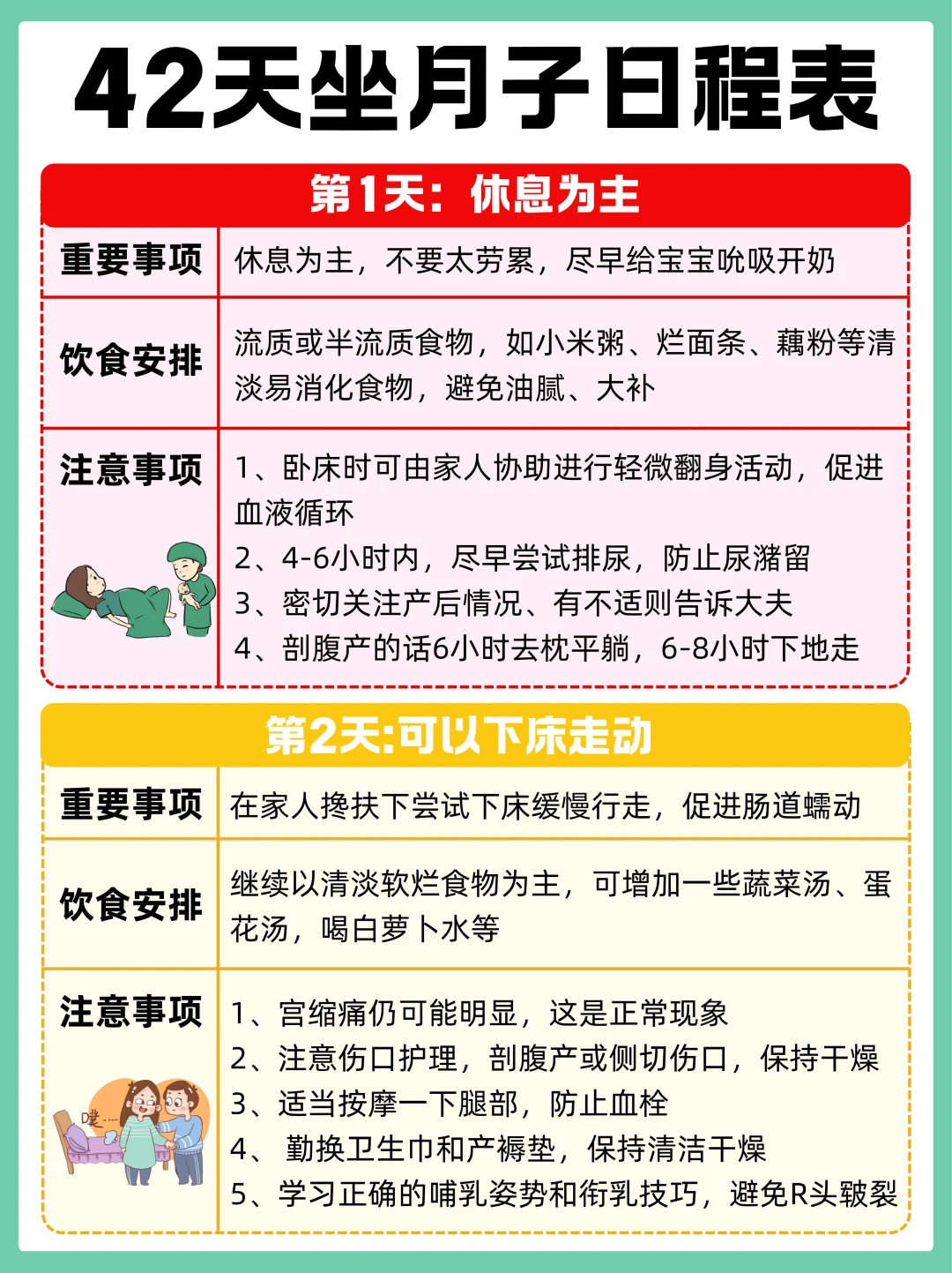 老月嫂整理的42天坐月子日程表，很全很实用