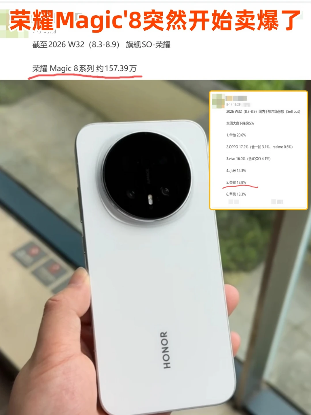 荣耀销量份额超越iPhone，多款机型爆火起飞