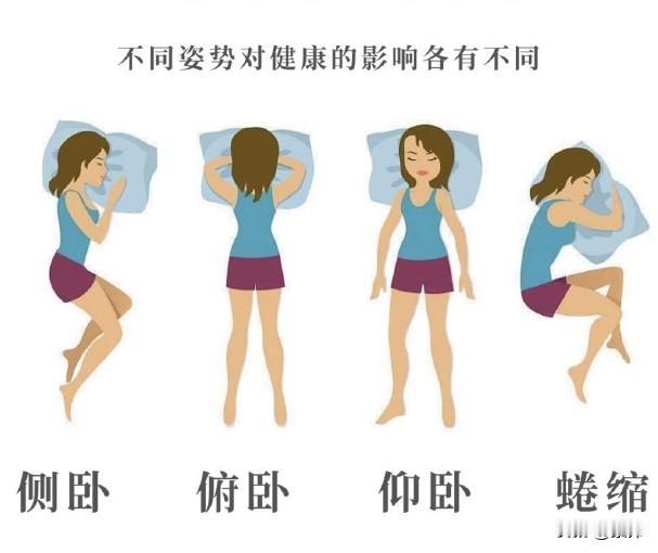 睡姿选对，一觉到天亮！你睡对了吗？睡眠是身体的“修复黄金期”，而睡姿直接决定了