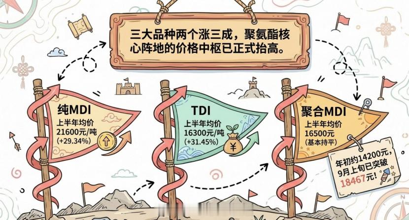 我研究了一下化工龙头某万，我发现化工周期的转折点也来了。那化工周期会如何演绎，我