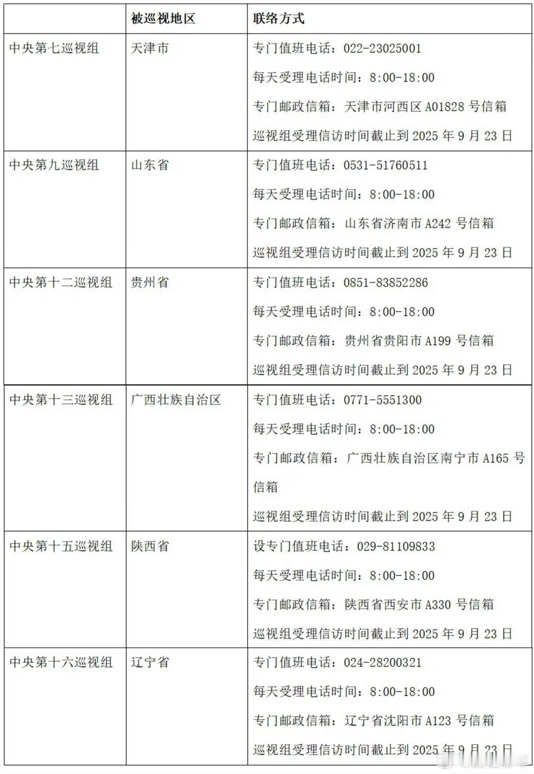 被亮证男子希望纪委介入调查别纪委了，直接给巡视组打电话吧[无奈摊手]山东这边态度可好