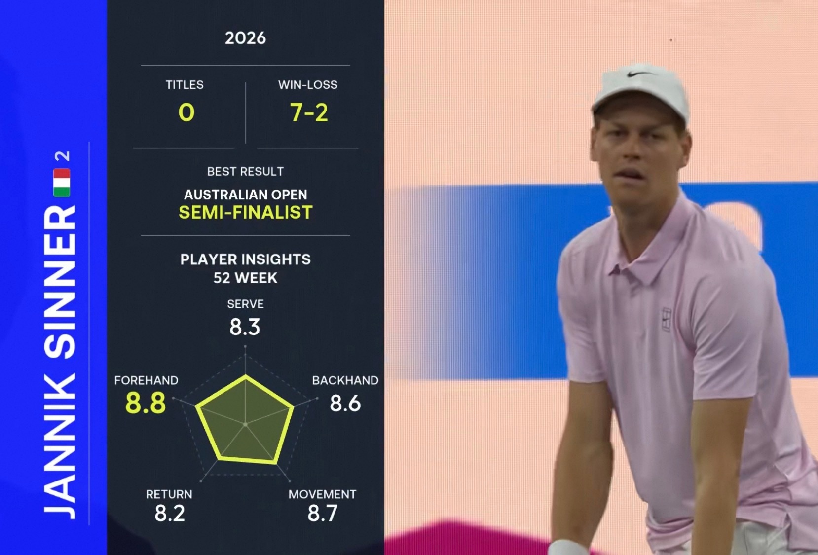 今年ATP1000赛在球员资料介绍时，用击球质量指标做的五边形象限图很有意思。现