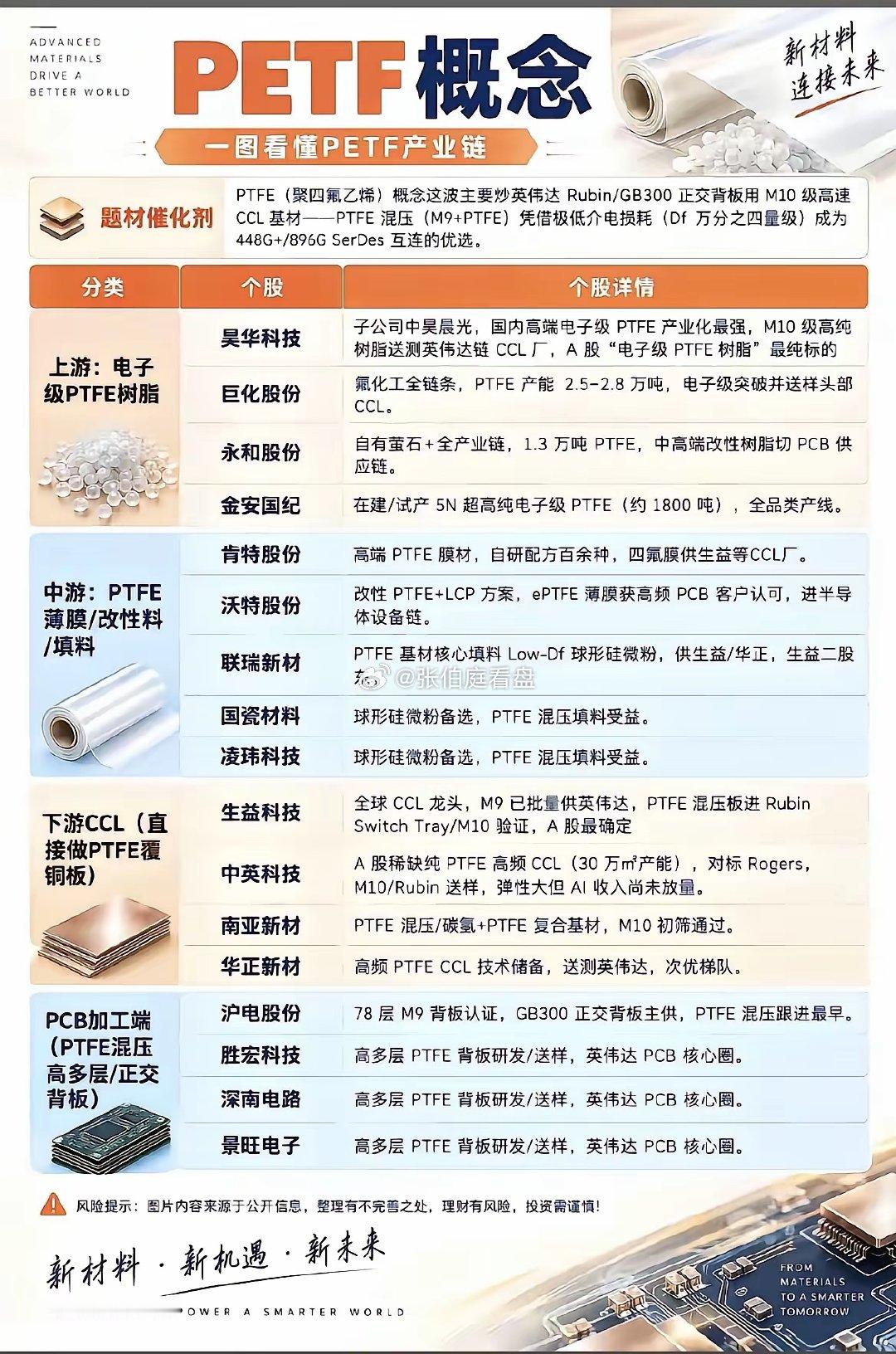 AI算力硬件两条细分方向浅析​​现在AI服务器更新换代速度很快，高速PCB新材料还有高密度光互连这两