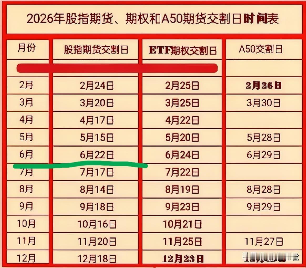 6月22号是本轮调整的重要时间节点：6.18美联储议息会议，沃什不是特朗普，不