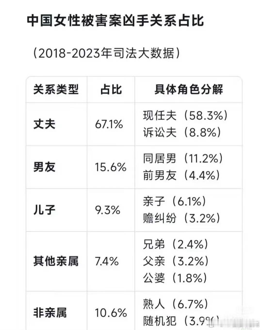 我以后肯定不是会催婚的父母[捂脸哭]​​​