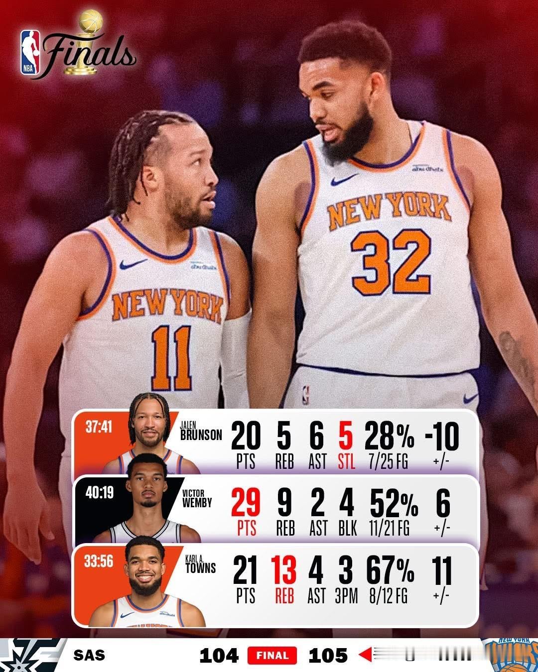在NBA总决赛历史上，仅有5支球队能在0-2落后的情况下，上演逆转夺冠好戏，总战