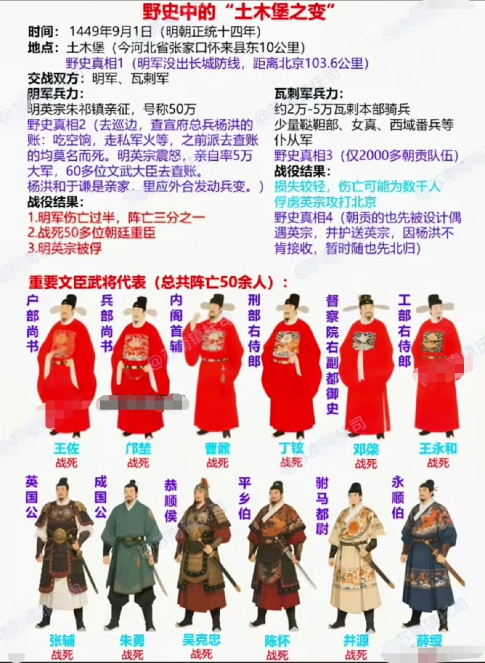 土木堡之变，野史的解释是最合理的，也能解释所有的疑惑，包括明英宗复位后如何兑现承诺，把也先家的孩子接
