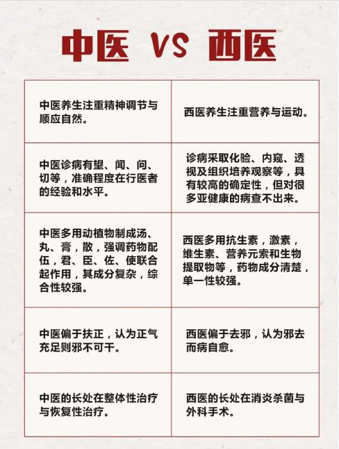 真正聪明的人，小毛病调养用中医，急重症治疗靠西医。中医是神药还是骗局？别走极
