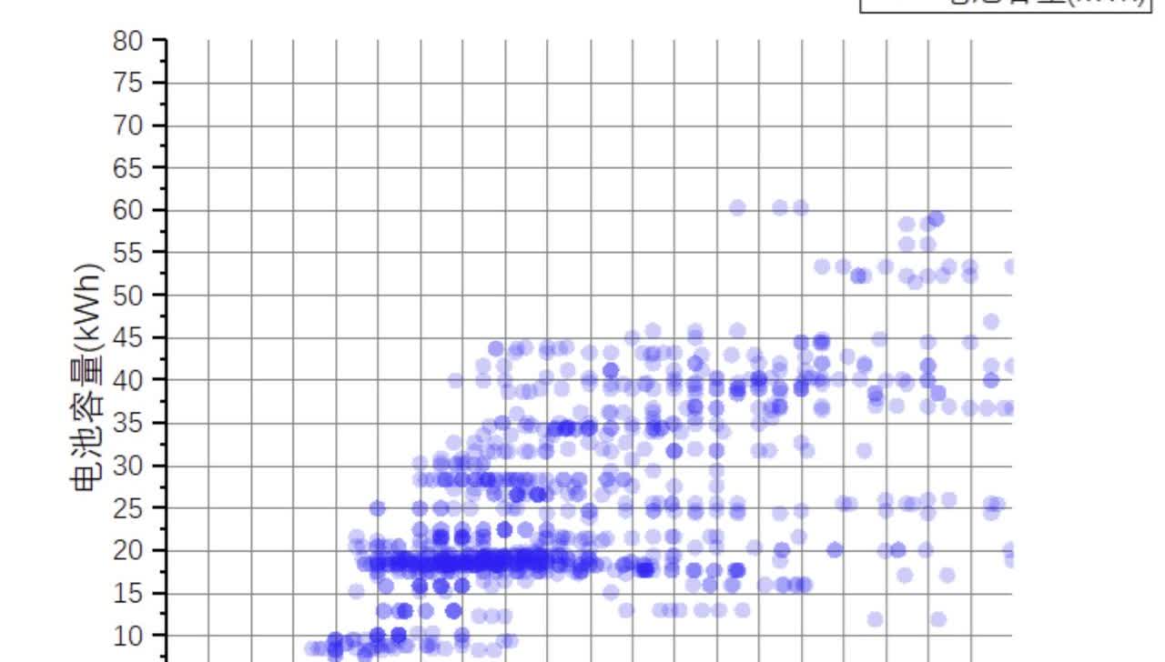 智己的66度电池是什么概念？CLTC纯电续航450公里是啥意思？岚图追光L纯