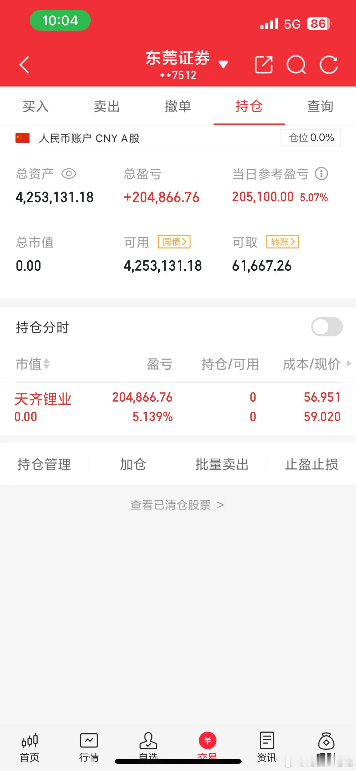 兄弟们，天齐锂业我已经出来了，简简单单盈利五个点​​​