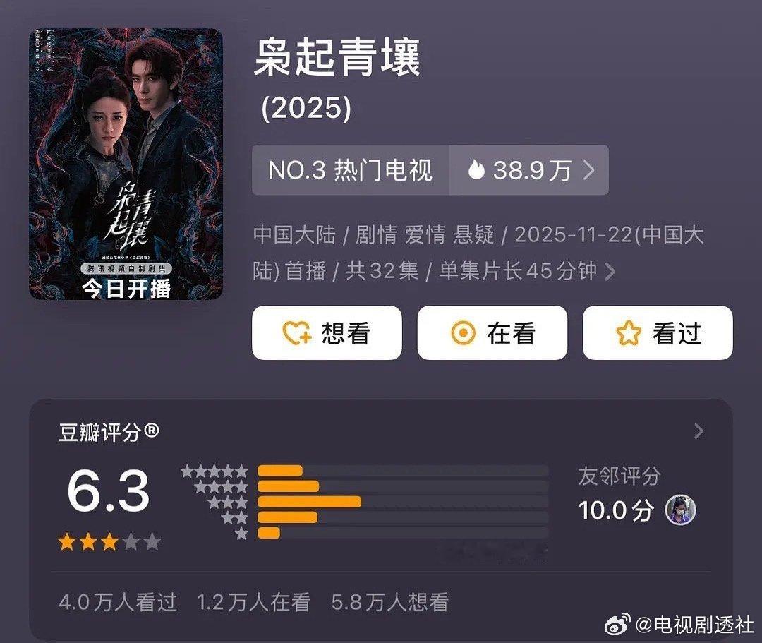 尾鱼小说影视化豆瓣评分，都没有上7分的，没想到是4年前的《司藤》评分最高，怎么越