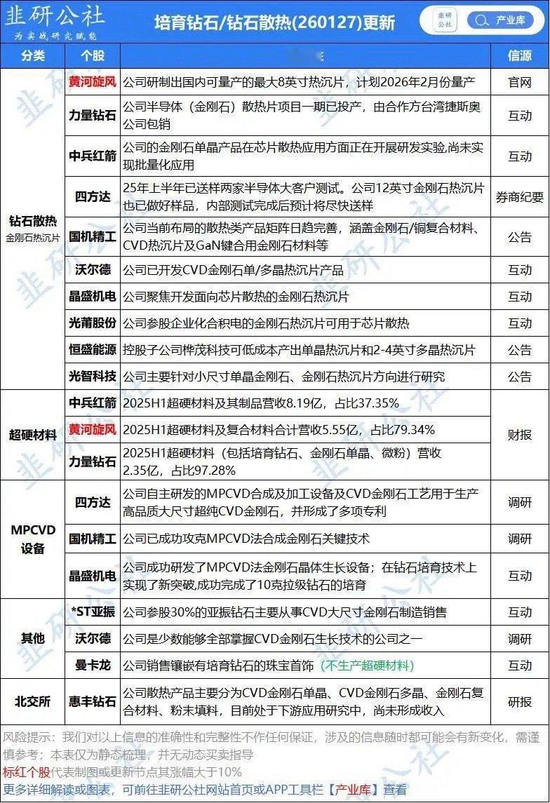 芯片散热“终极答案”来了！金刚石散热全产业链拆解，2026迎来量产元年AI算力高