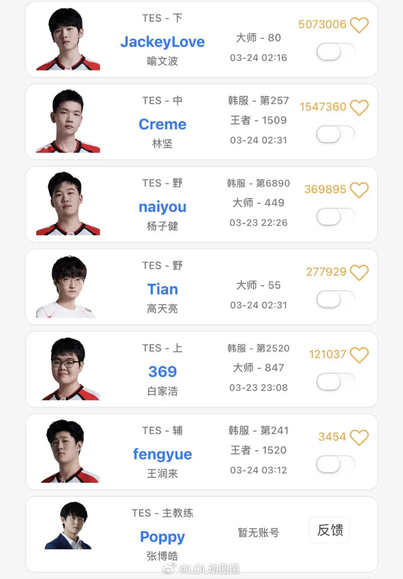 OBGG显示Tian加入TES小天回来了？OBGG更新TES.Tian真去T