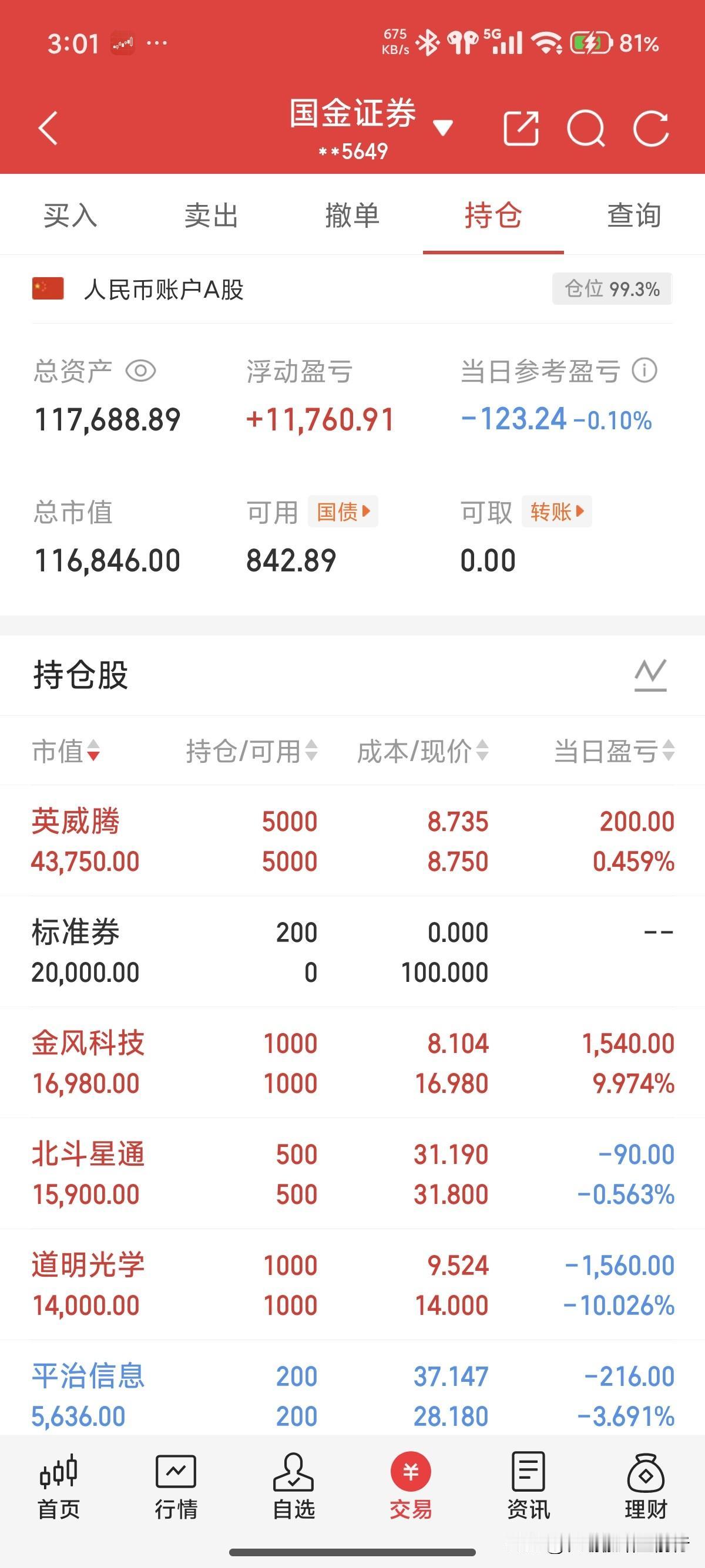 十万变百万。一个涨停，一个跌停，扯平了。